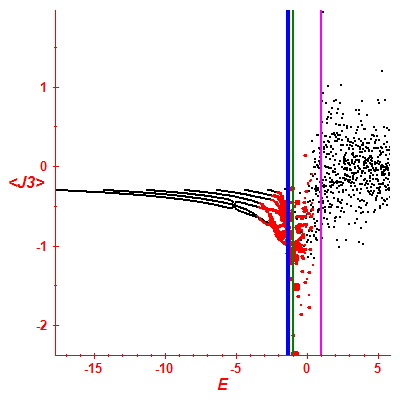 Peres lattice <J3>